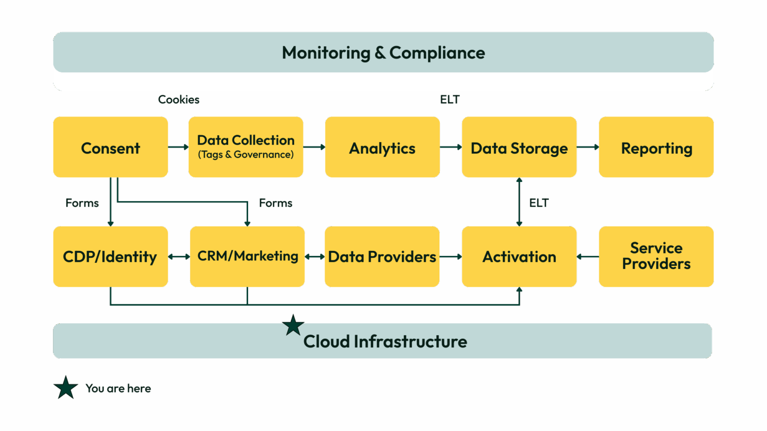 Privacy Infrastructure HIPAA Compliant Cloud Infrastructure: Vendor Guide