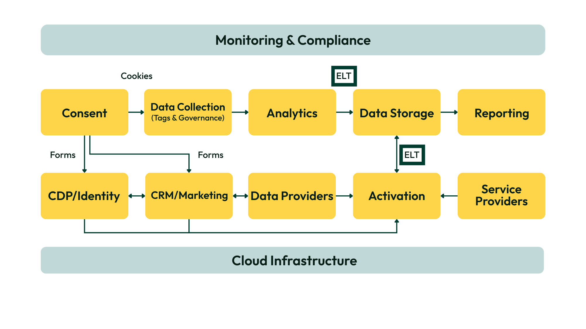 Visual representation of tools in the MarTech stack.