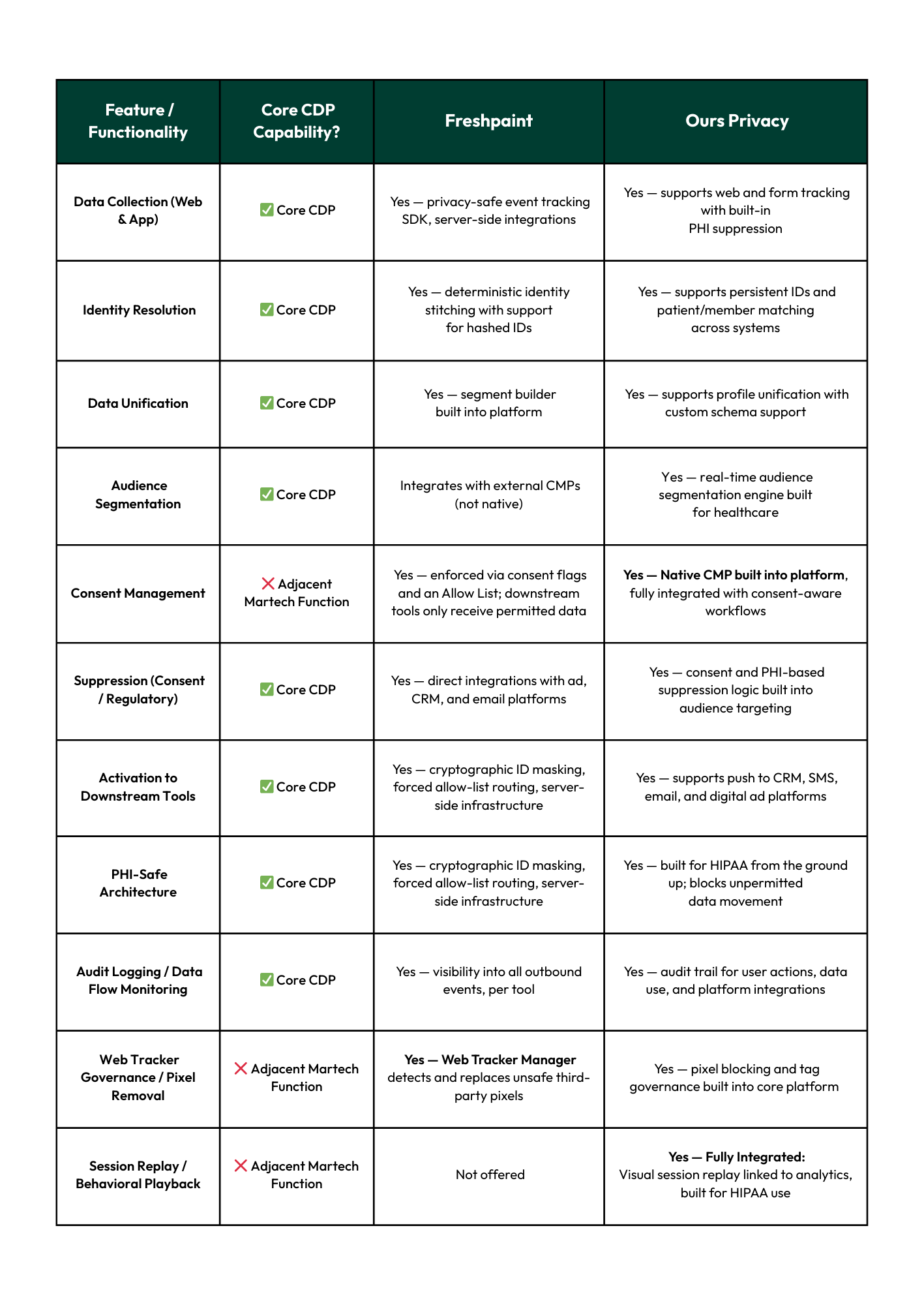cdp vendor comparison table