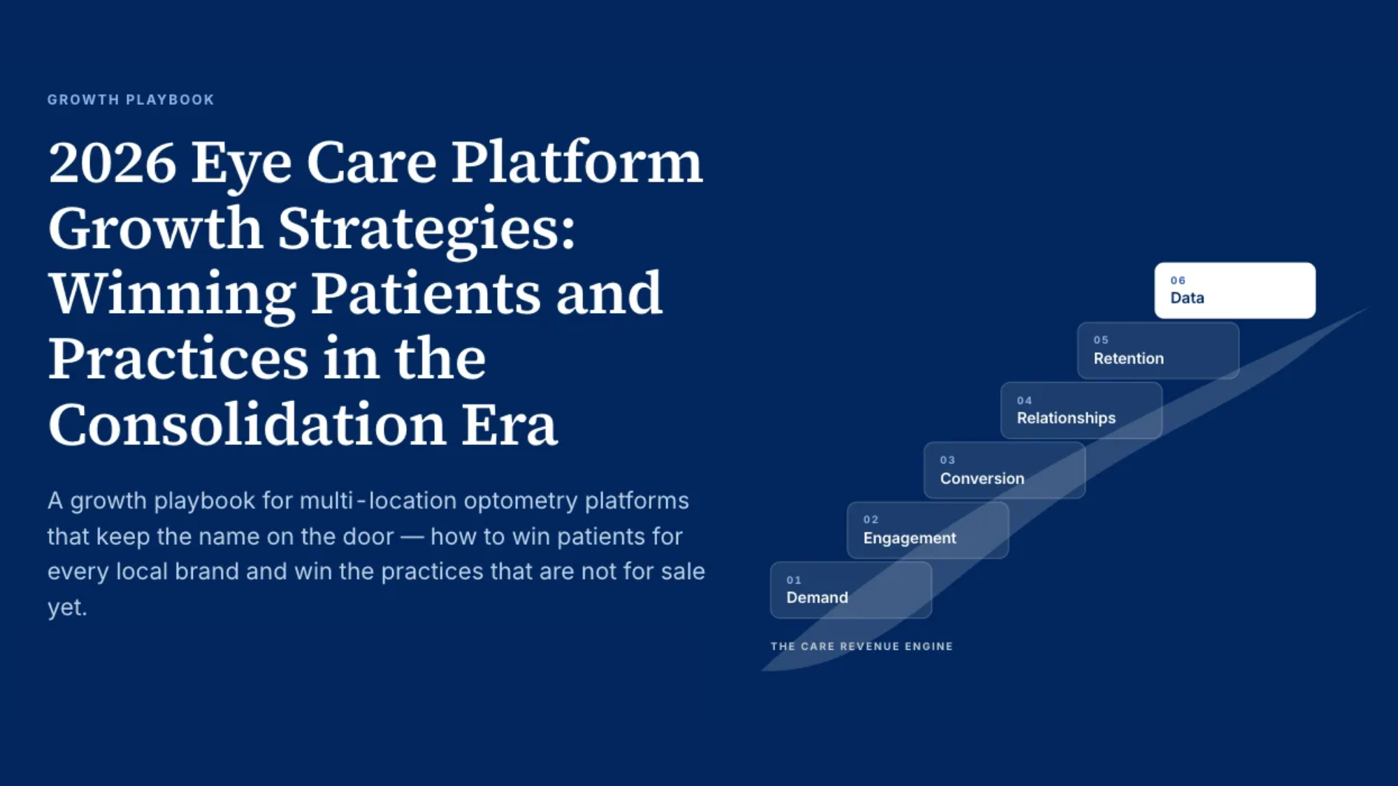 graph displaying the care revenue engine
